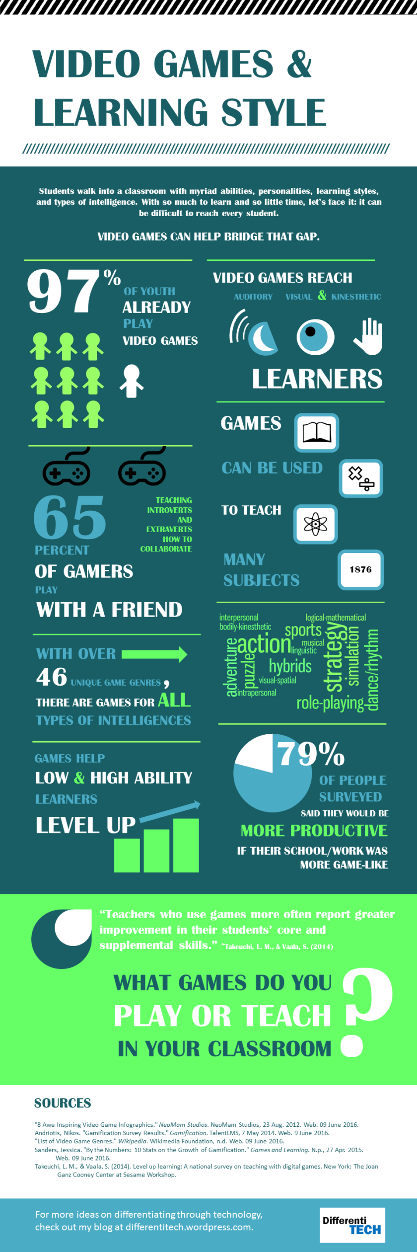 VideoGames&amp;LearningInfographic
